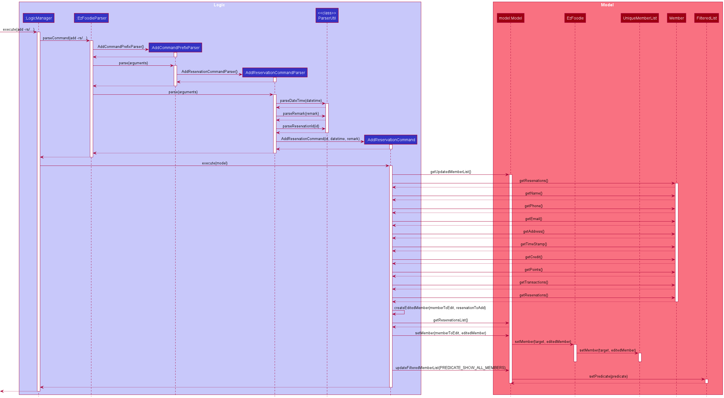 AddReservationSequenceDiagram