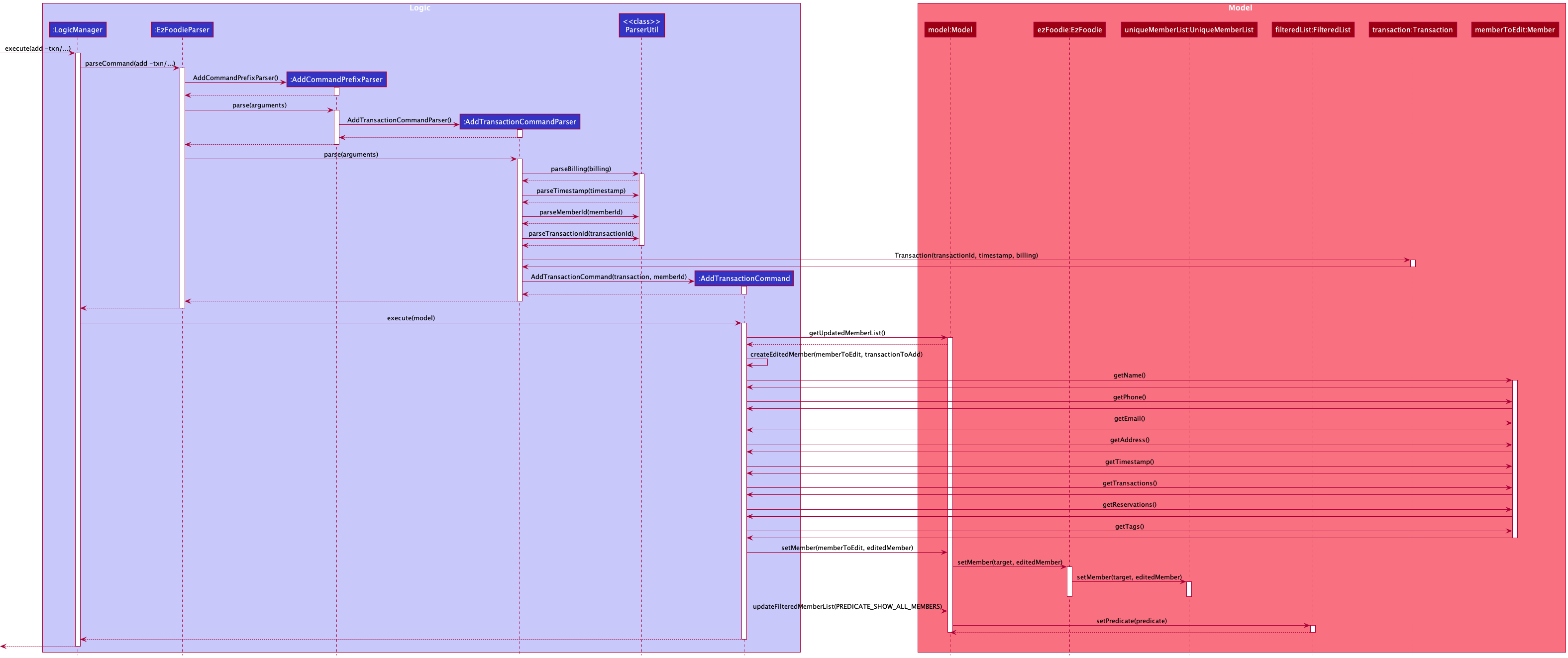 AddTransactionSequenceDiagram