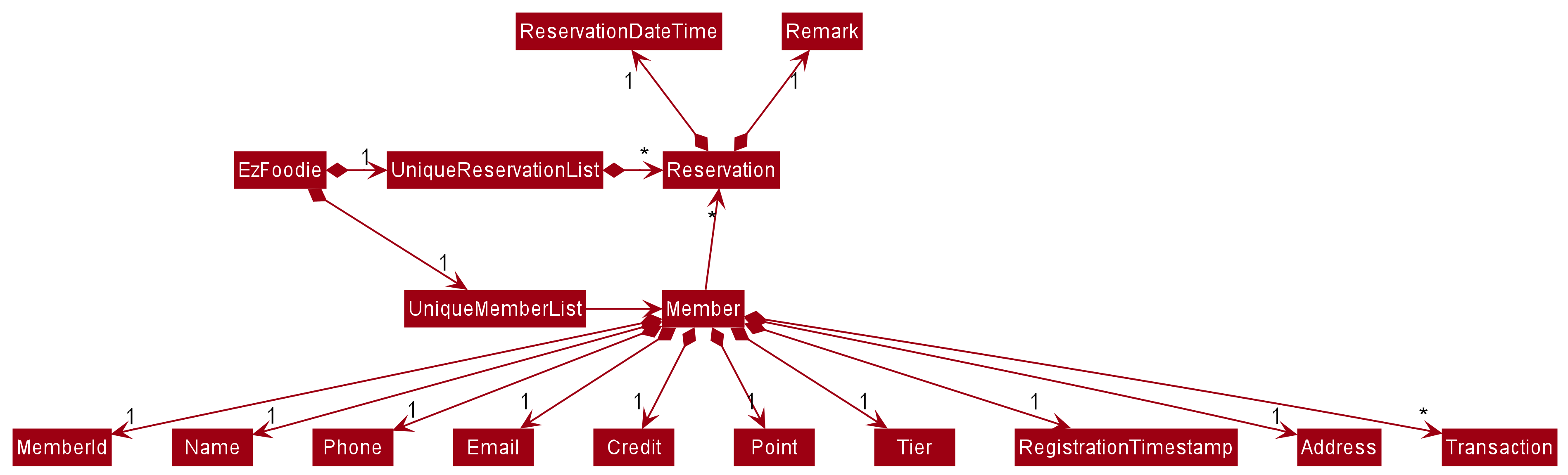 Better ModelClass Diagram