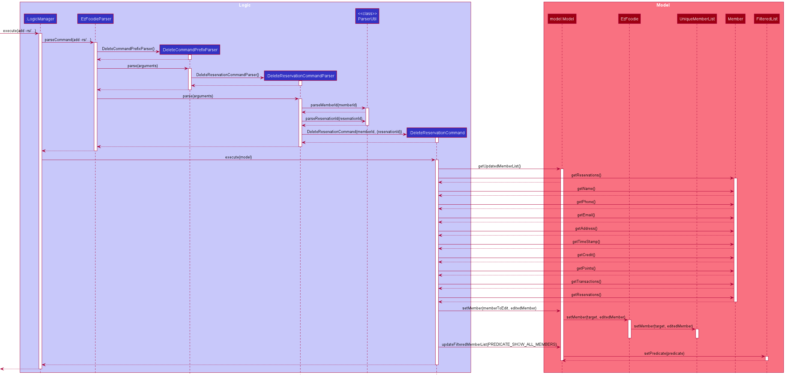 DeleteReservationSequenceDiagram