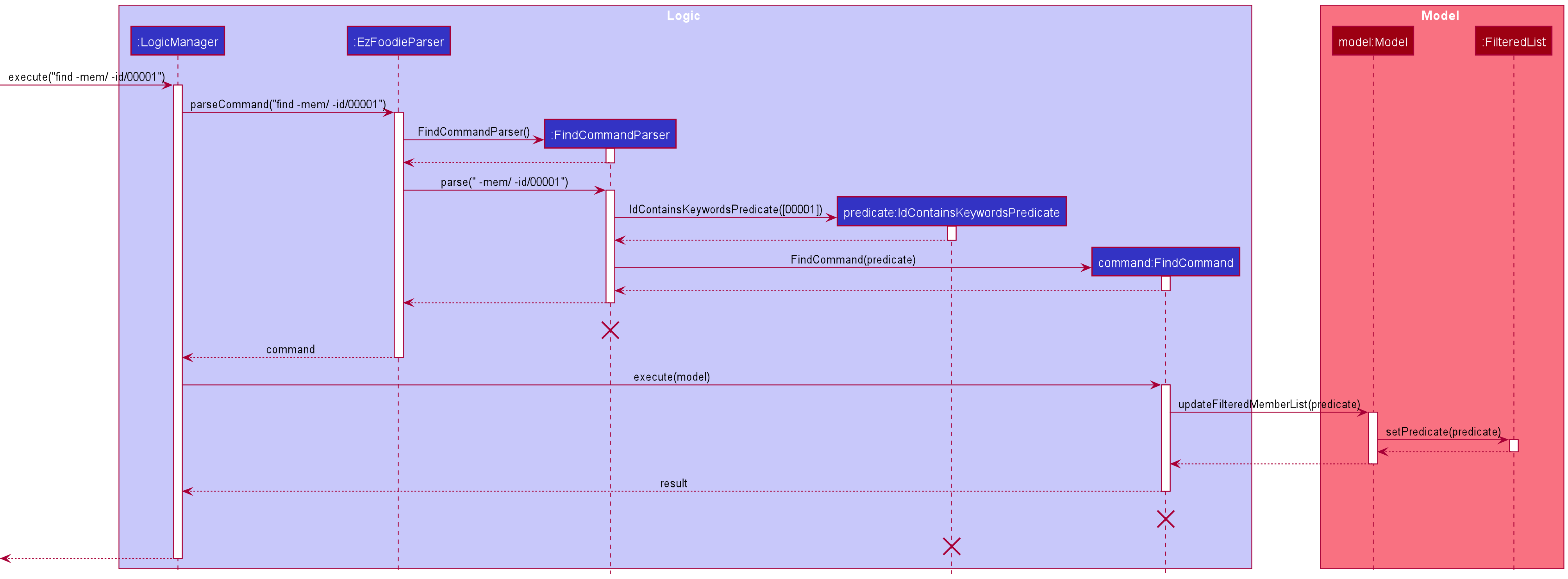 FindSequenceDiagram