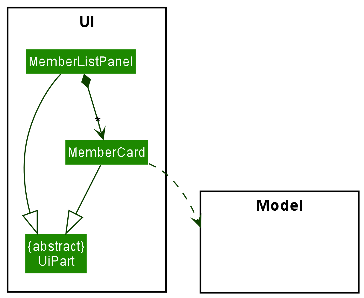 Structure of the UI Component MemberListPanel