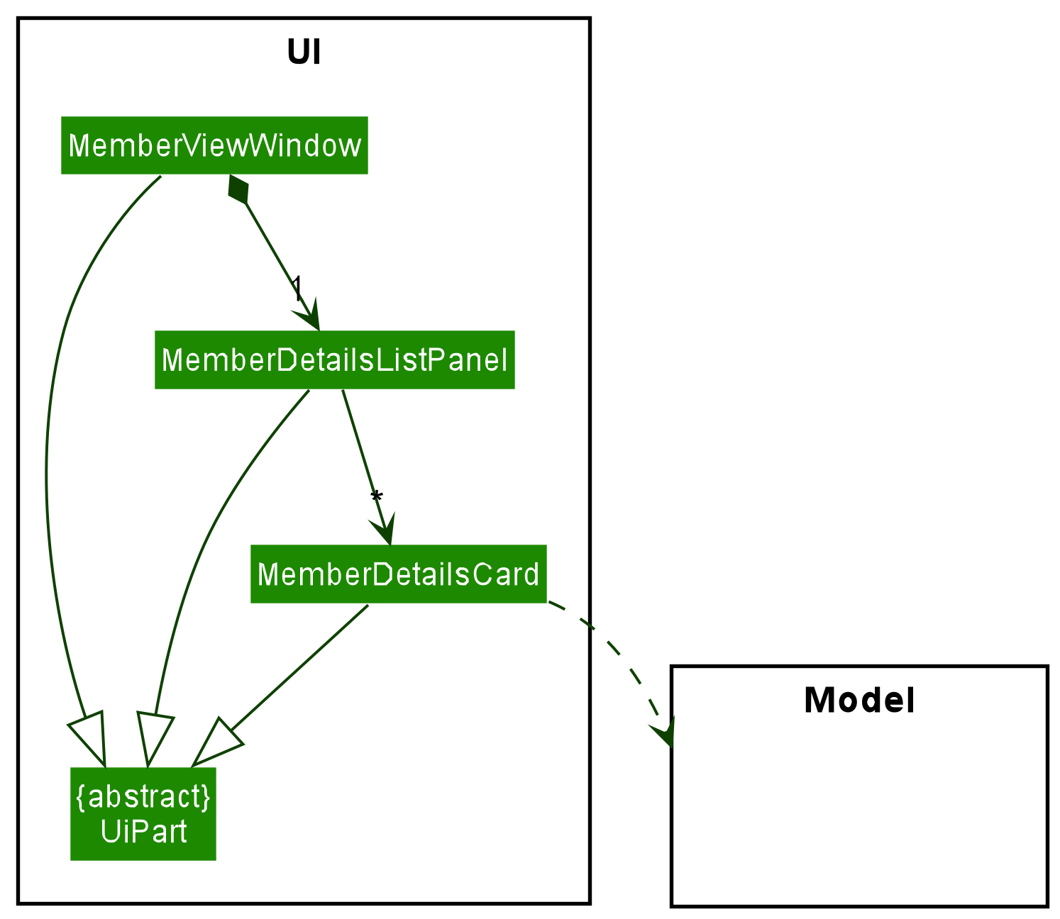 Structure of the UI Component MemberViewWindow