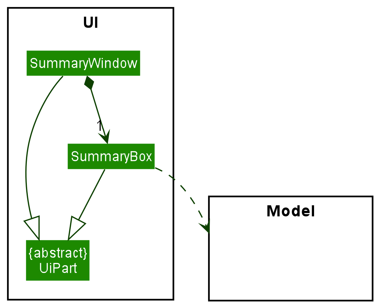 Structure of the UI Component SummaryWindow